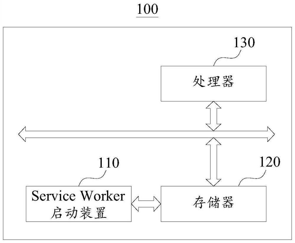 Service Worker startup method, device and electronic device