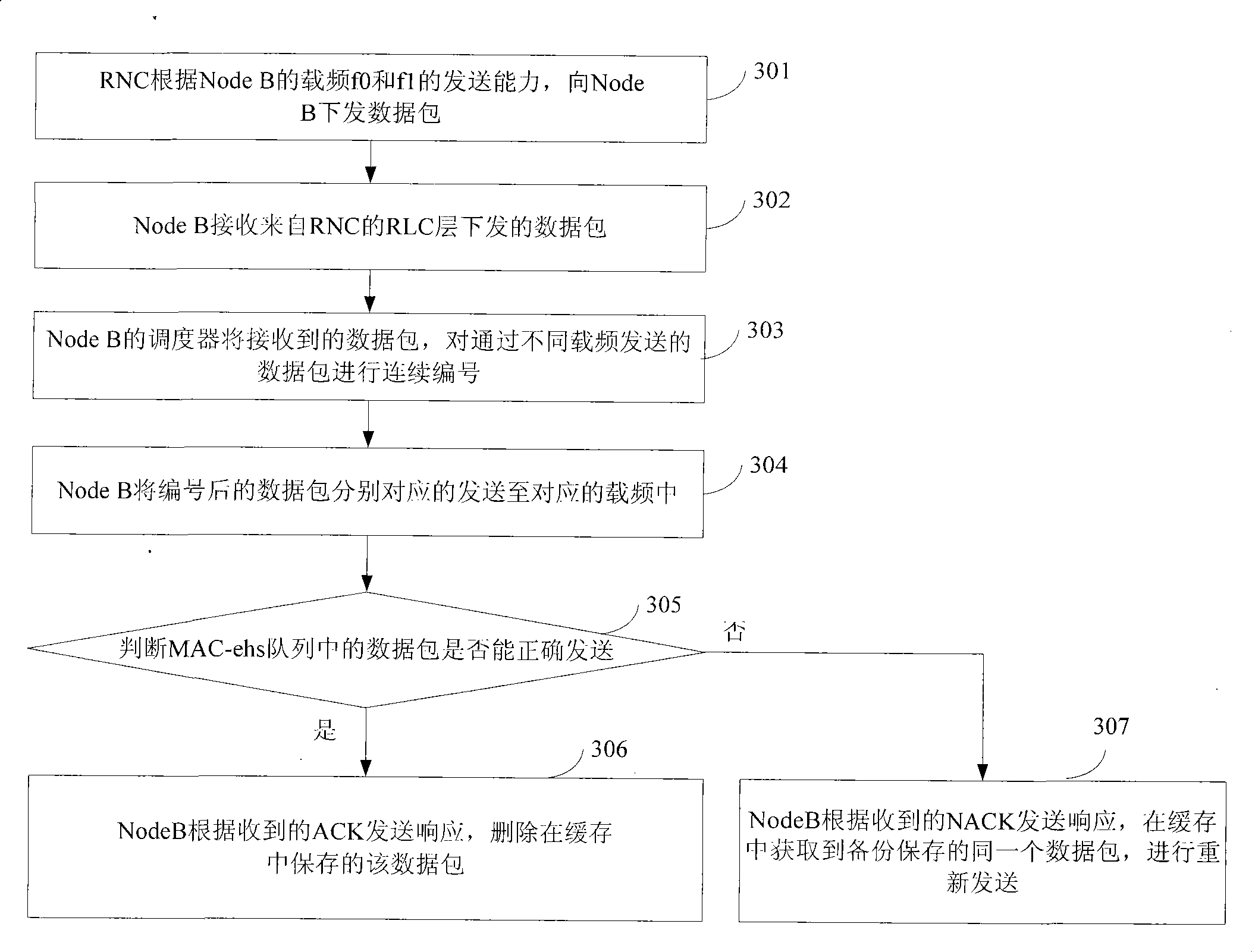 Method, system and device for transmitting data