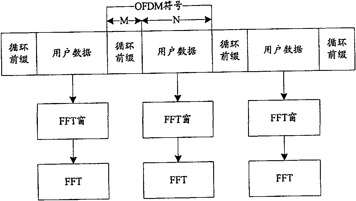 Method and apparatus for synchronizing OFDM symbol