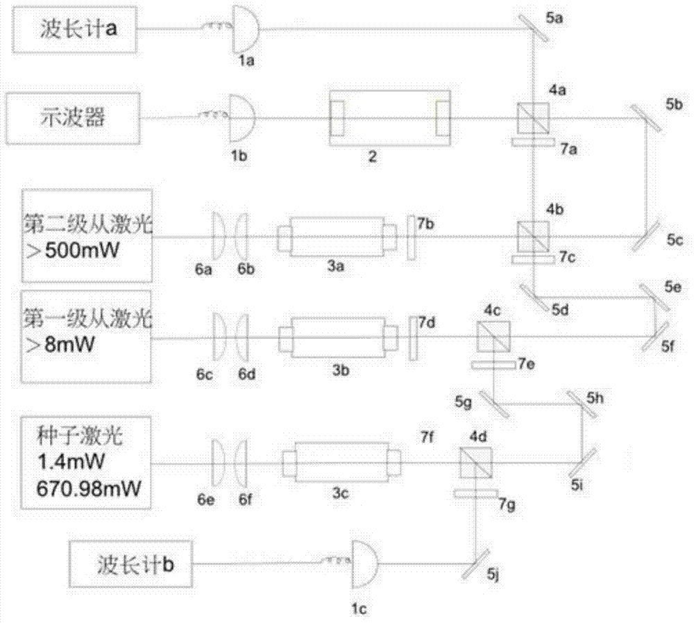 High-power 671 nm laser obtaining method