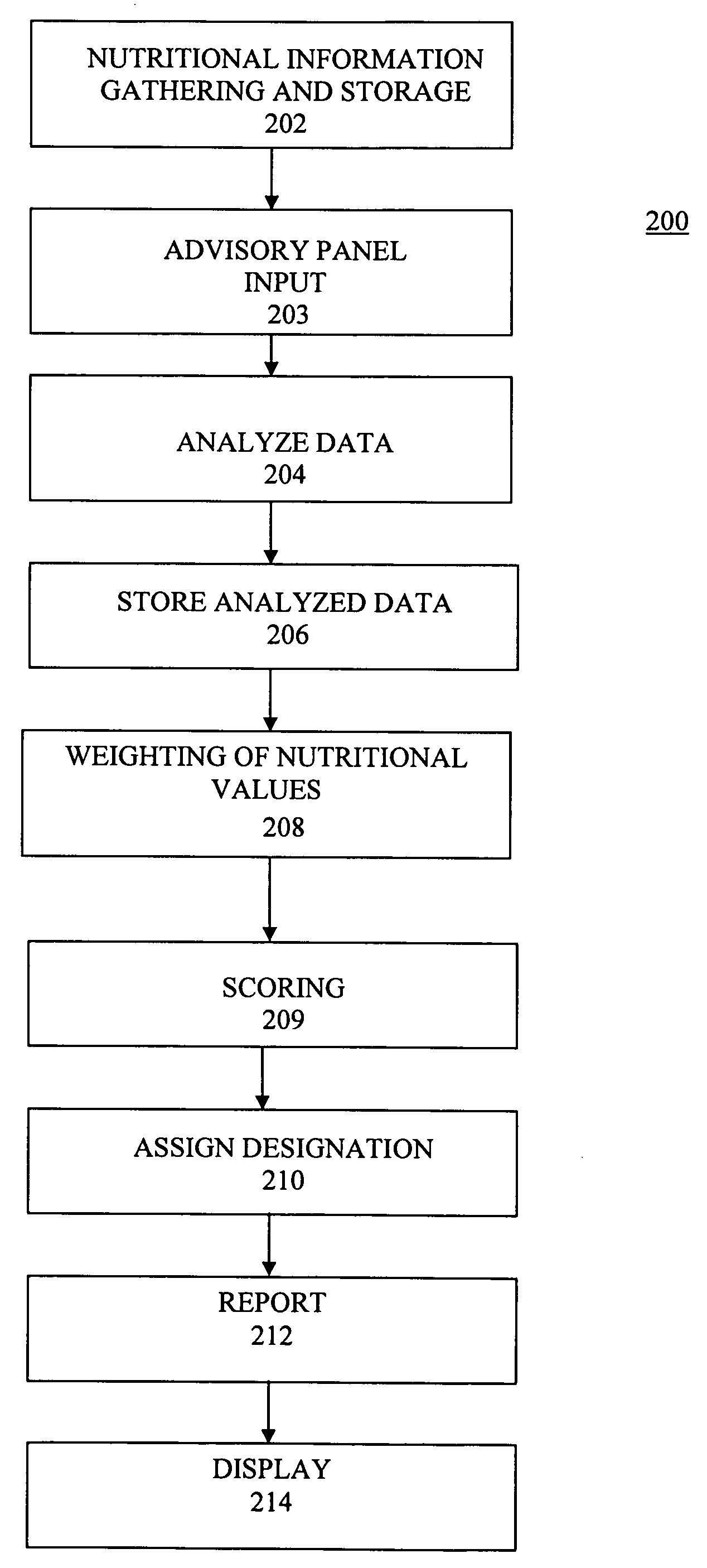 Method and system for assessing, scoring, grouping and presenting nutritional value information of food products