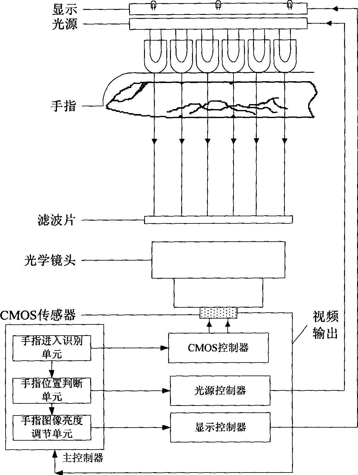 Finger vein image acquisition device and method