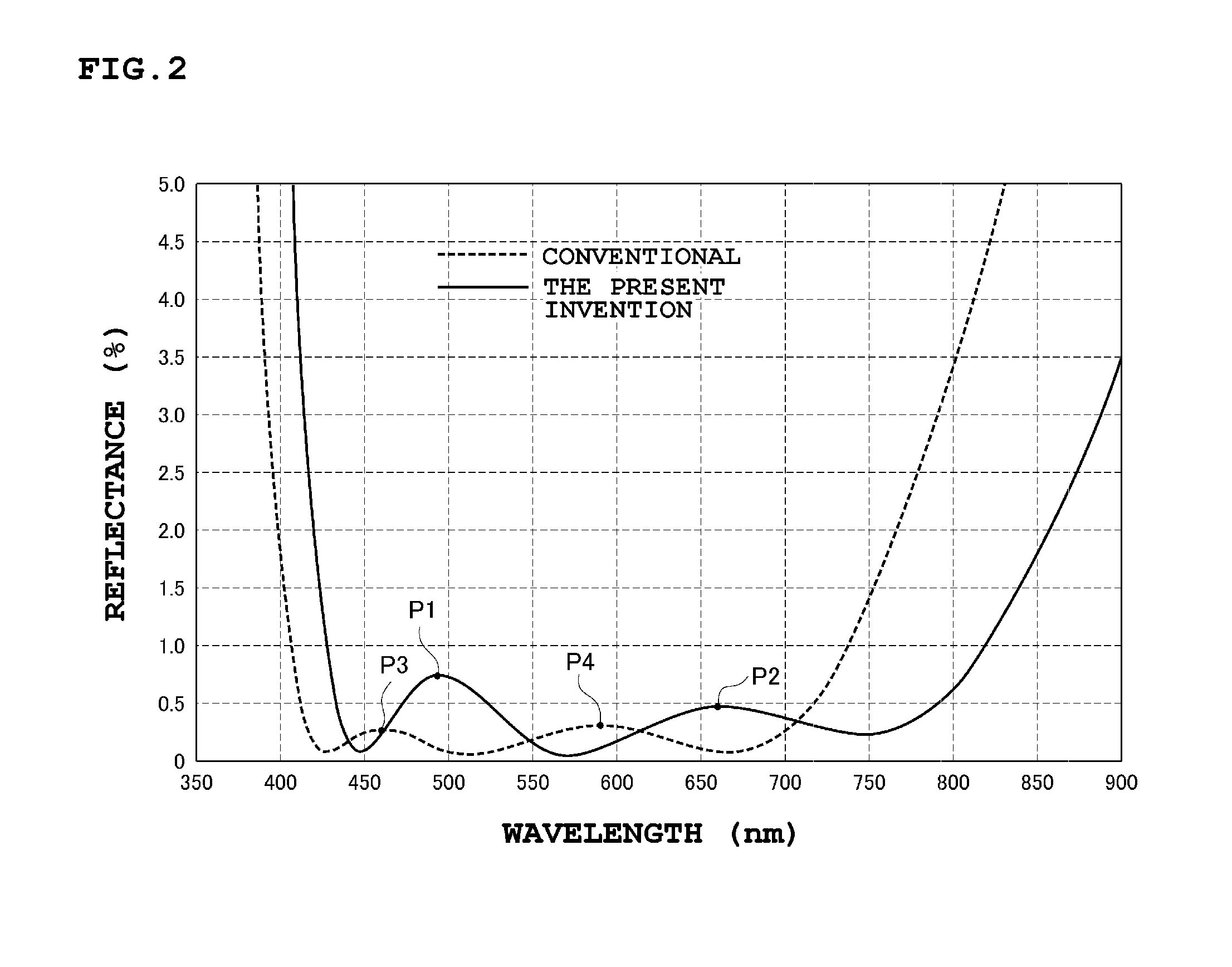 Antireflective film and optical element