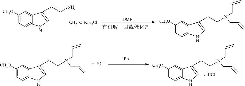 Method for preparing N,N-diallyl-5-methoxytryptamine hydrochlorides