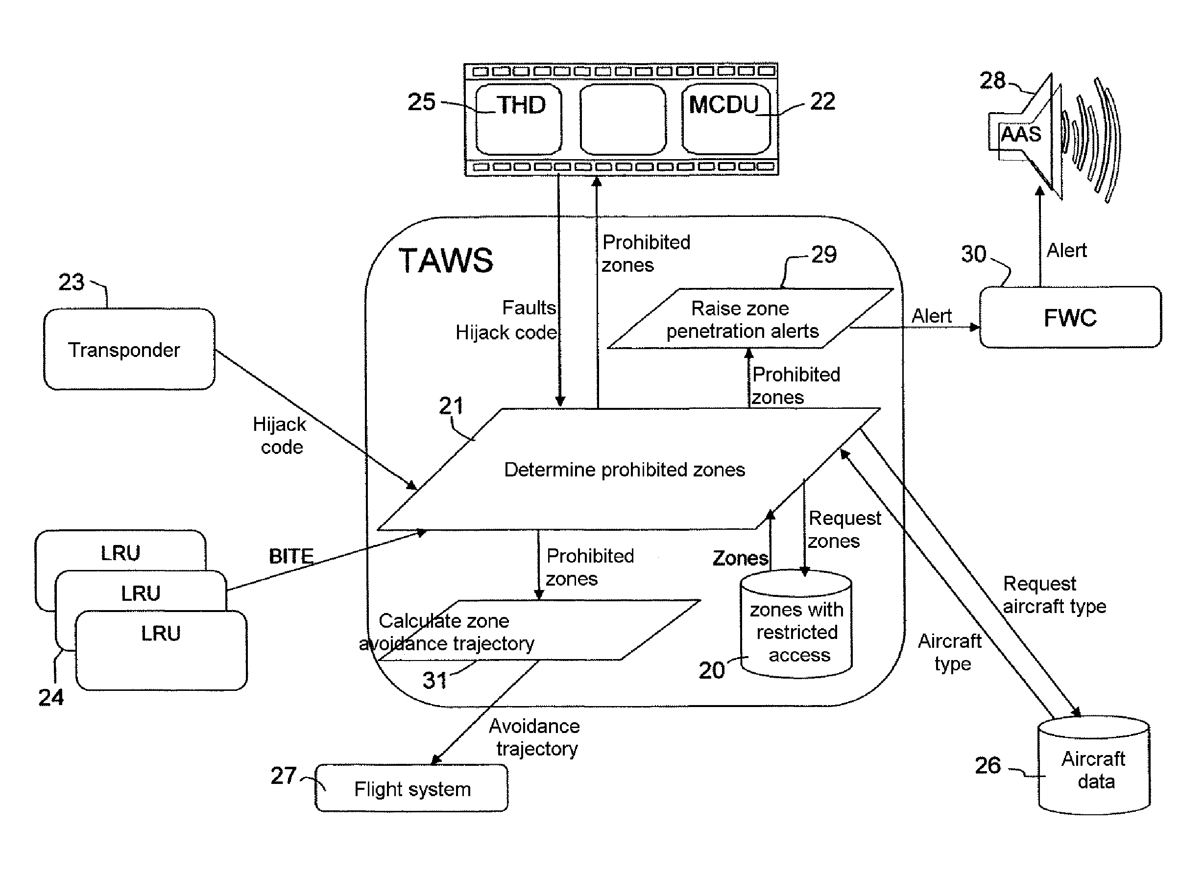 Device and method for changing the zones prohibited to an aircraft