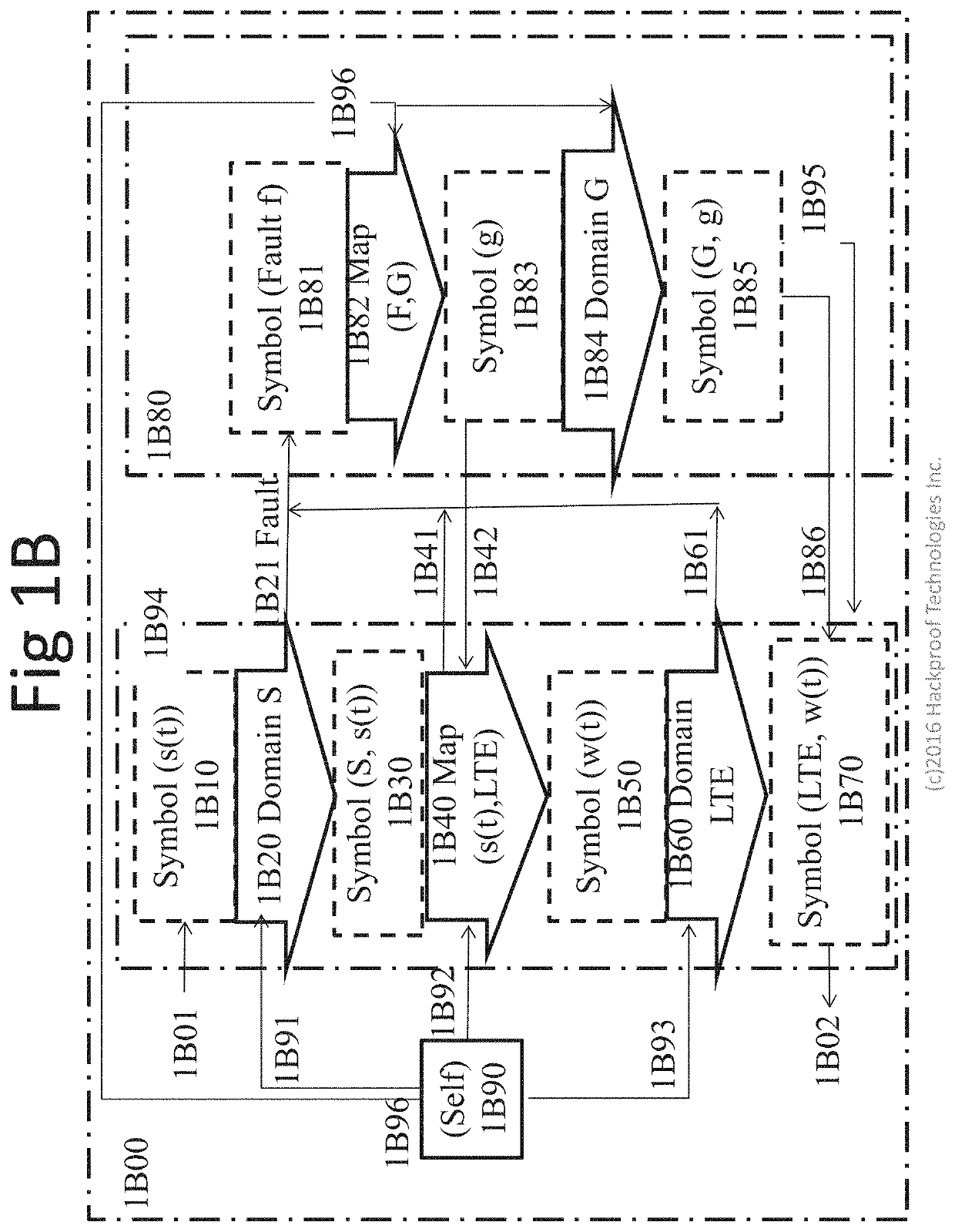 Soft-wired radio (SWR) web machine