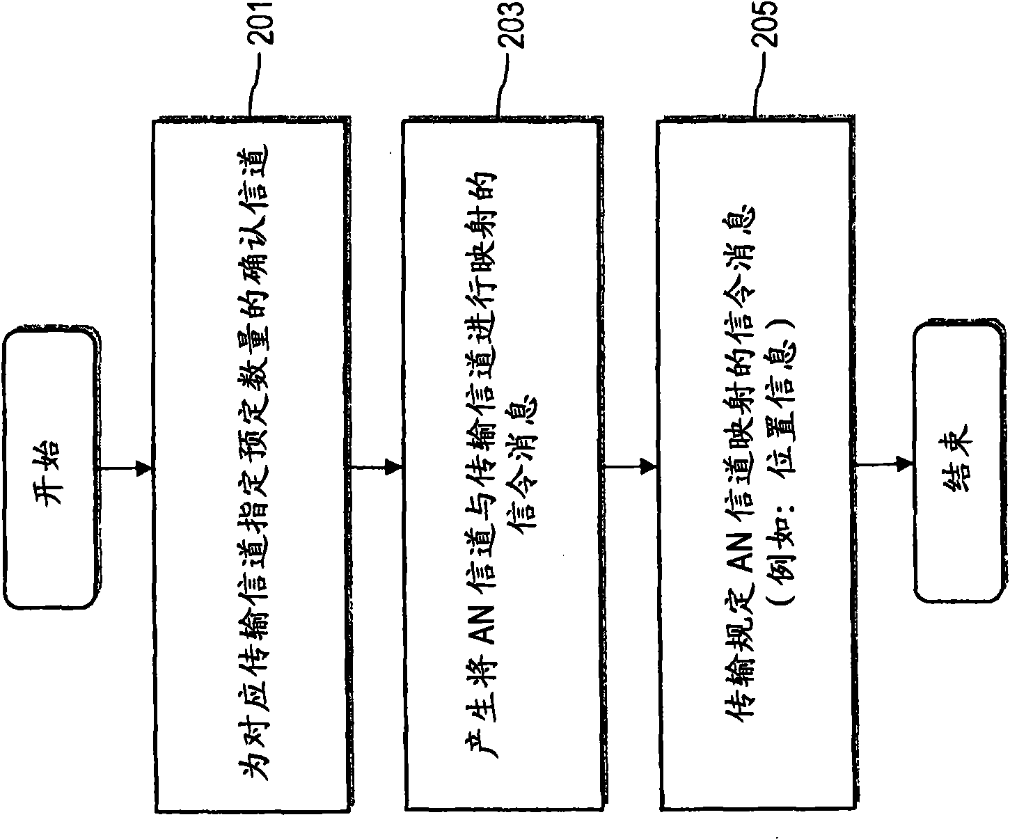 Method and apparatus for providing acknowledgment signaling