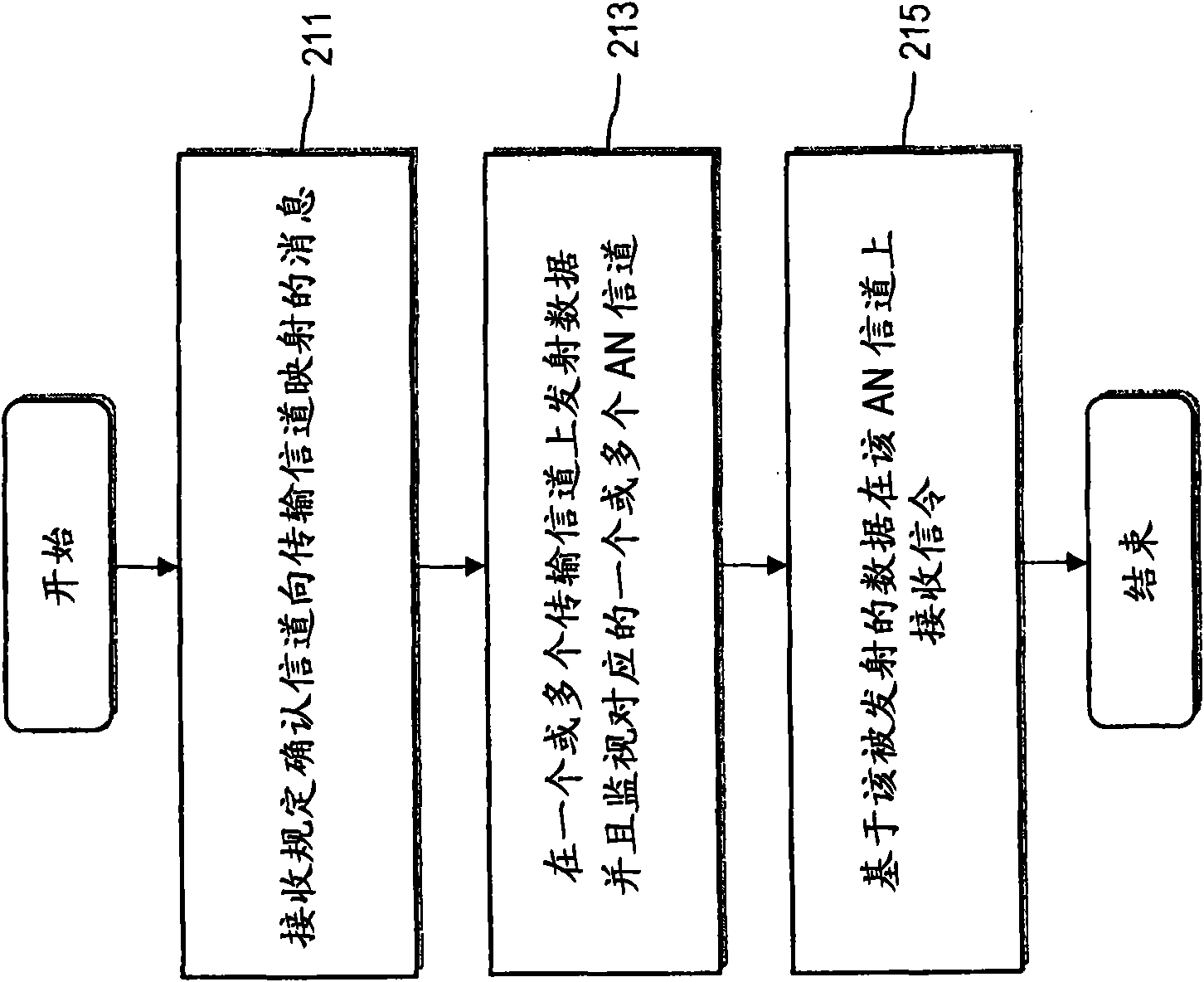 Method and apparatus for providing acknowledgment signaling