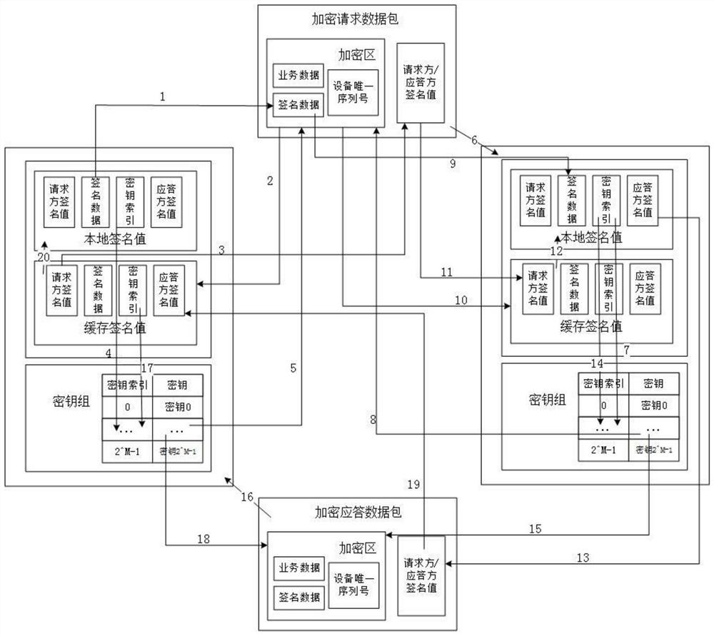 Intelligent equipment network communication security implementation method based on Internet of Things