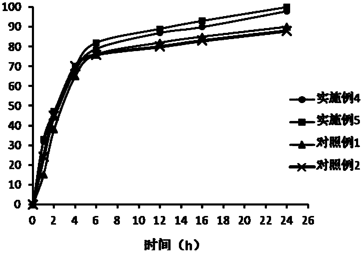 Parecoxib sodium long-acting preparation and preparation method thereof