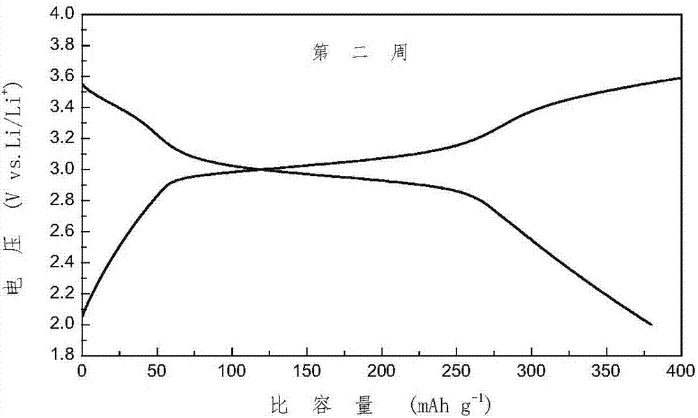 Positive electrode material used for lithium-iodine battery