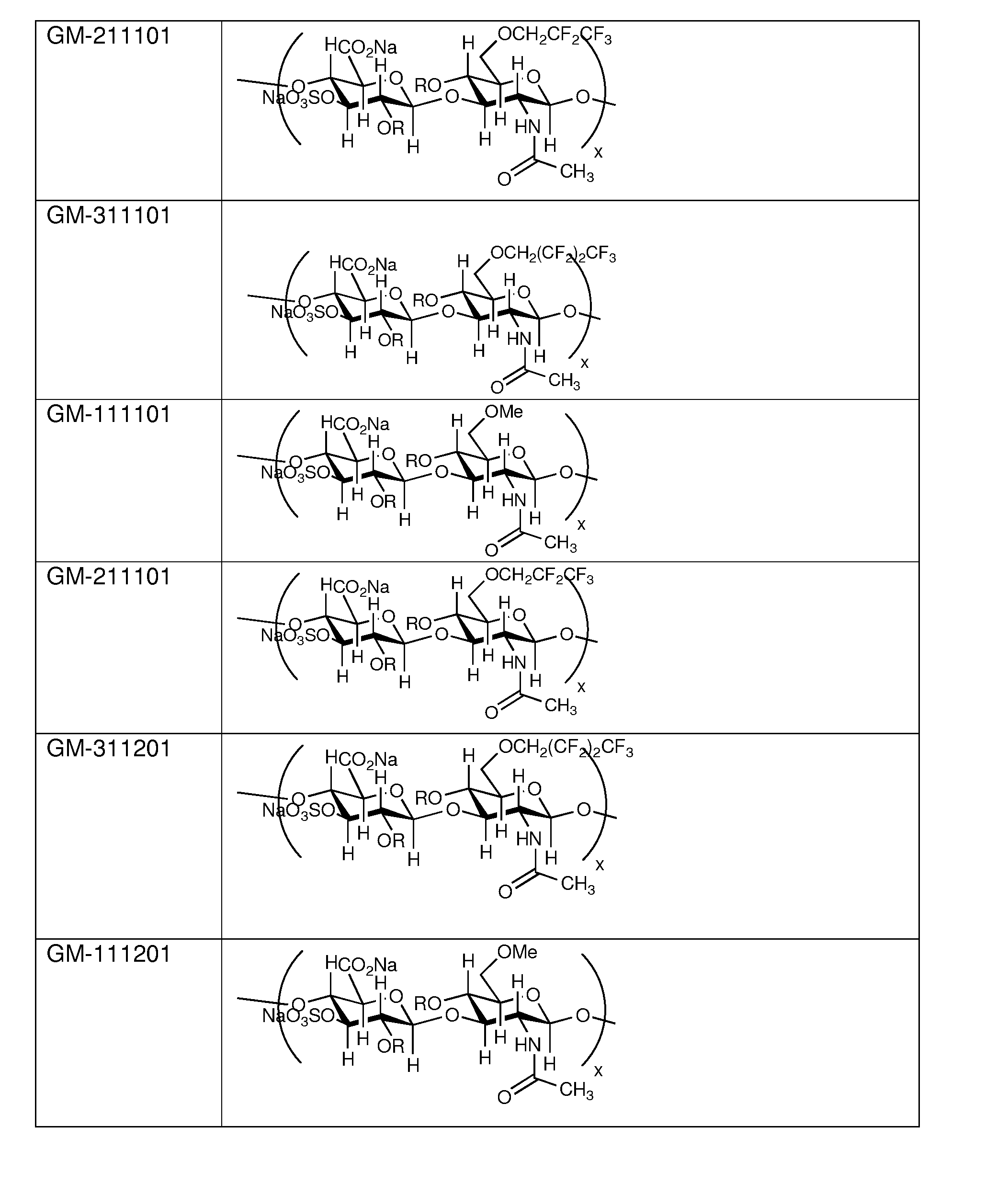 Alkylated semi-synthetic glycosaminoglycan ethers, and methods of making and using thereof