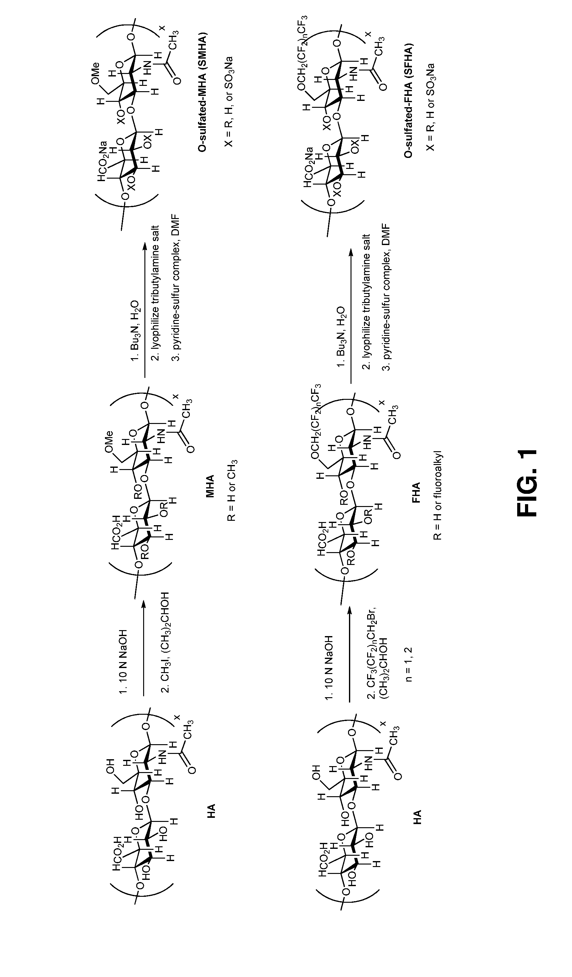 Alkylated semi-synthetic glycosaminoglycan ethers, and methods of making and using thereof