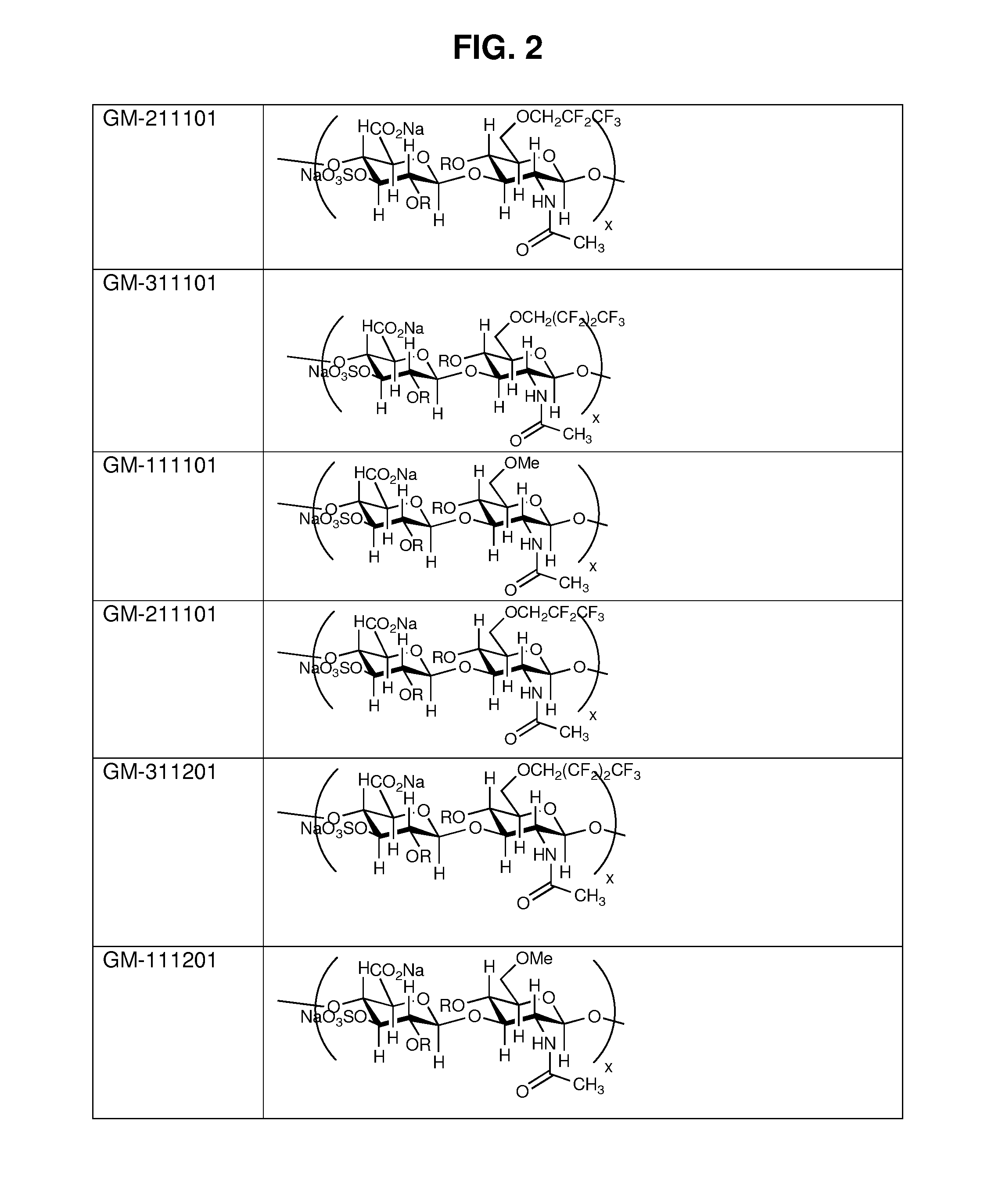 Alkylated semi-synthetic glycosaminoglycan ethers, and methods of making and using thereof