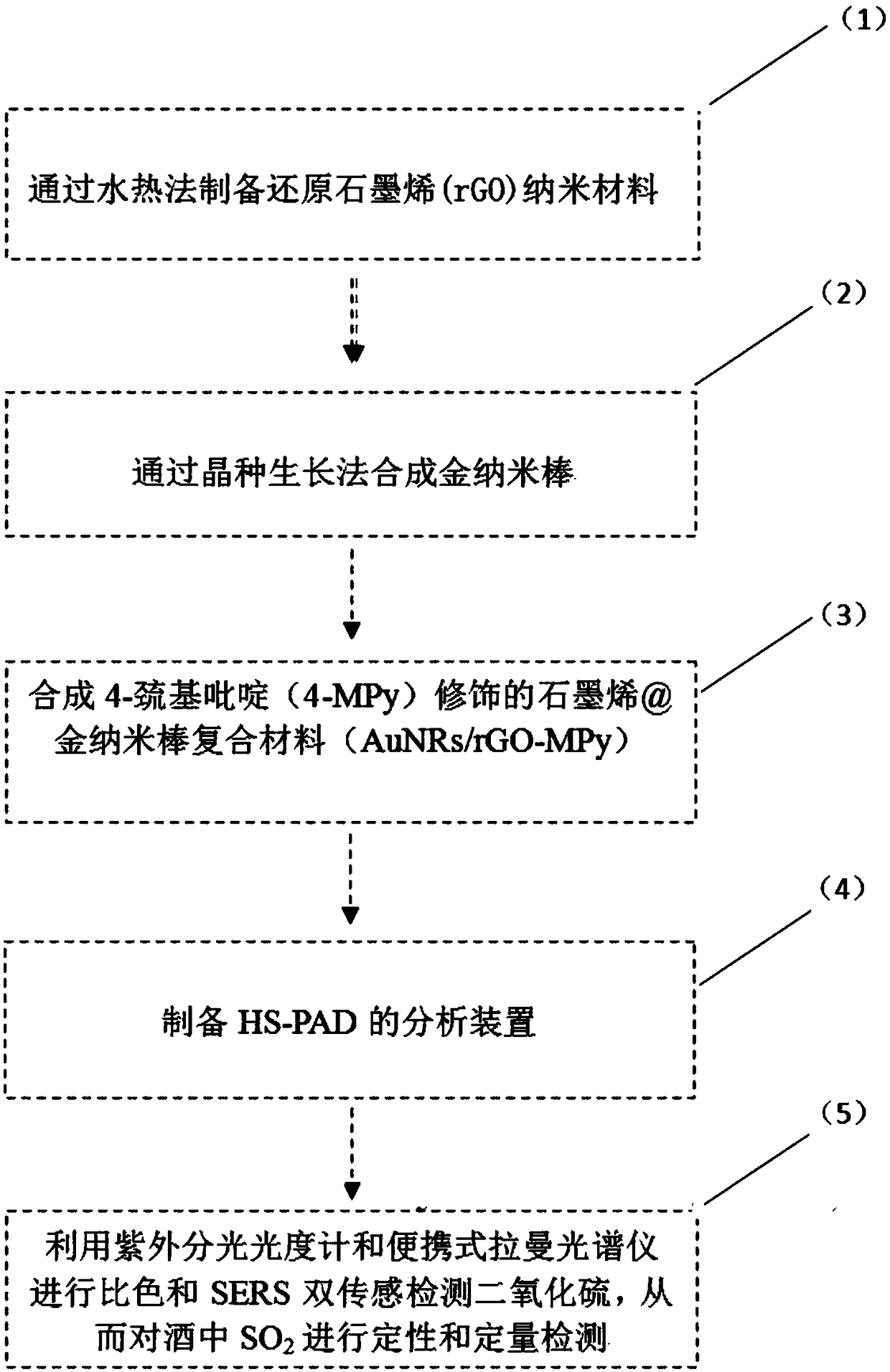 Method for rapidly detecting sulfur dioxide in wine on-site