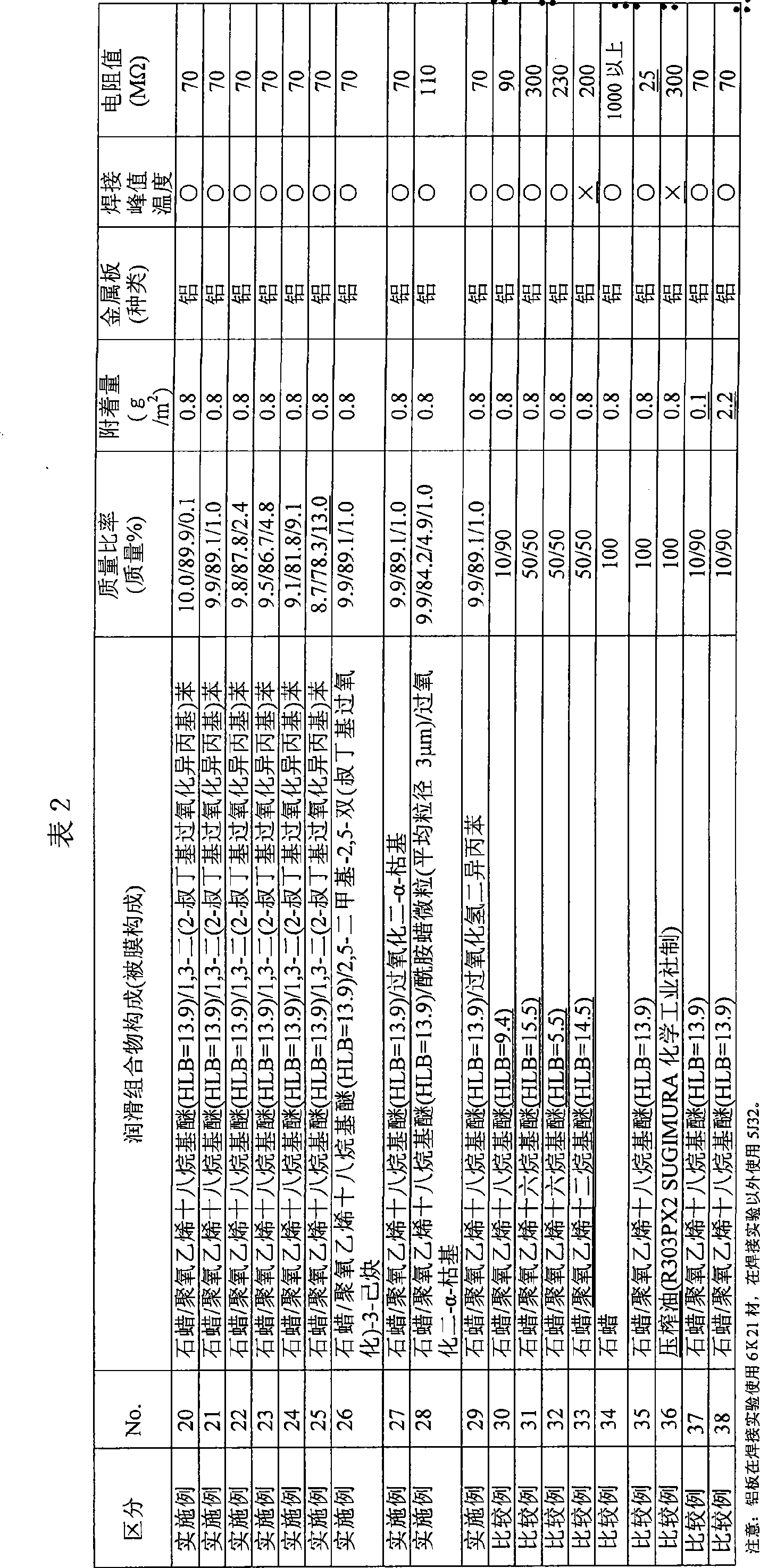 Lubrication composition, lubrication composition coated metal plate and manufacturing method thereof