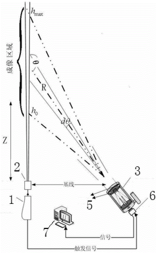 Method of Measuring Atmospheric Optical Turbulence Profile Using Imaging LiDAR Based on Laser Beam