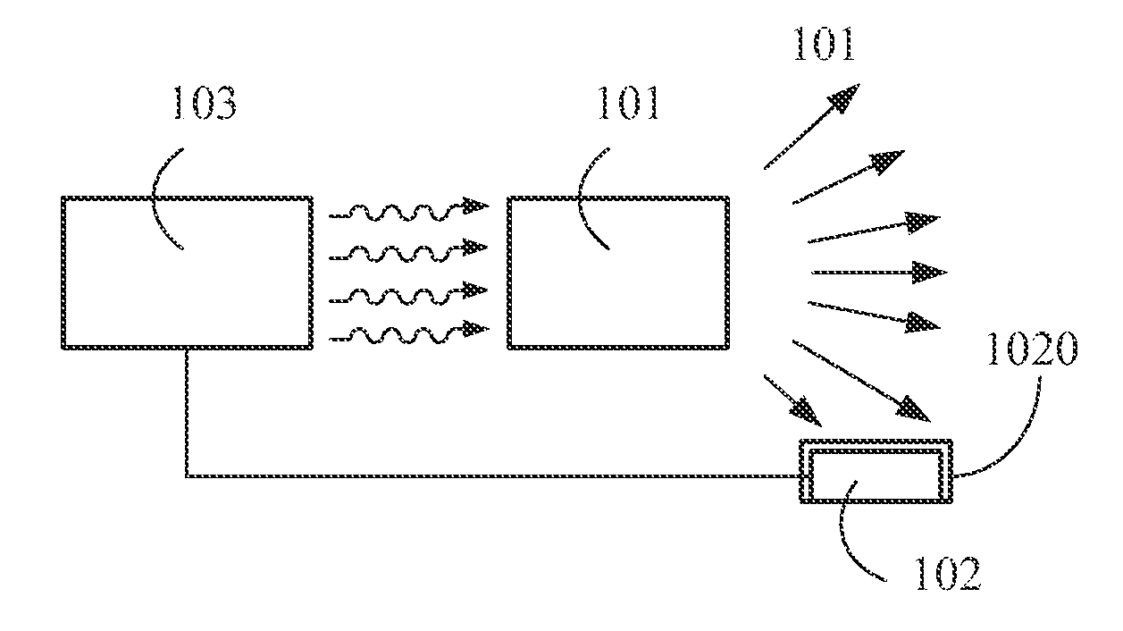 Photothermal source of fluid pumping device driven by self photovoltaic power