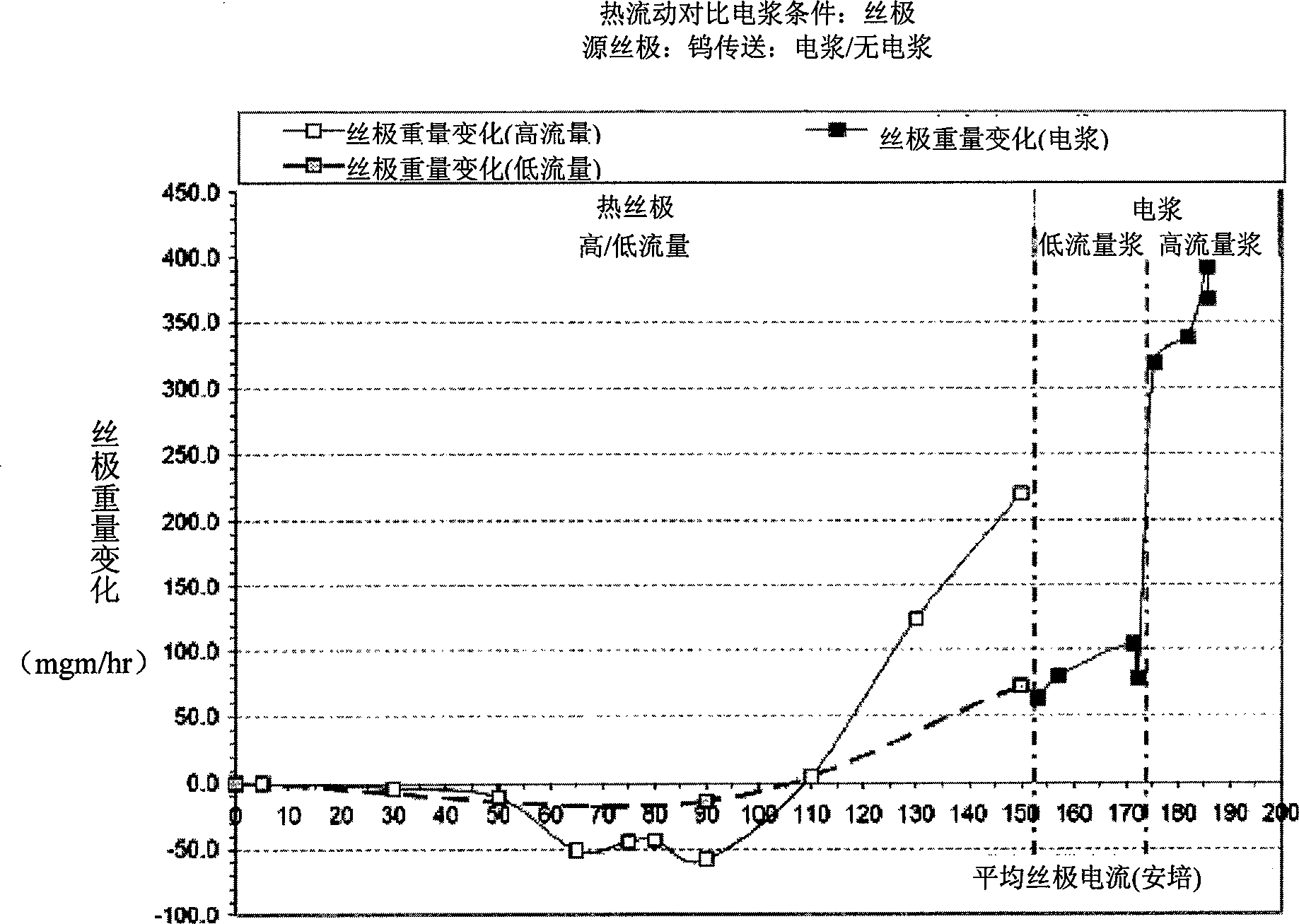 Ion source cleaning in semiconductor processing systems