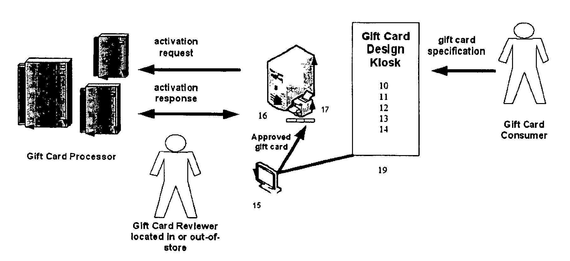 Method and apparatus for attendant assisted gift card printing