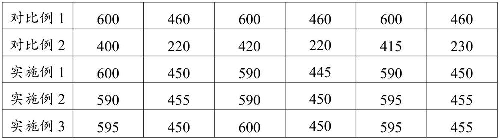 Water reducing agent and improvement method and application thereof