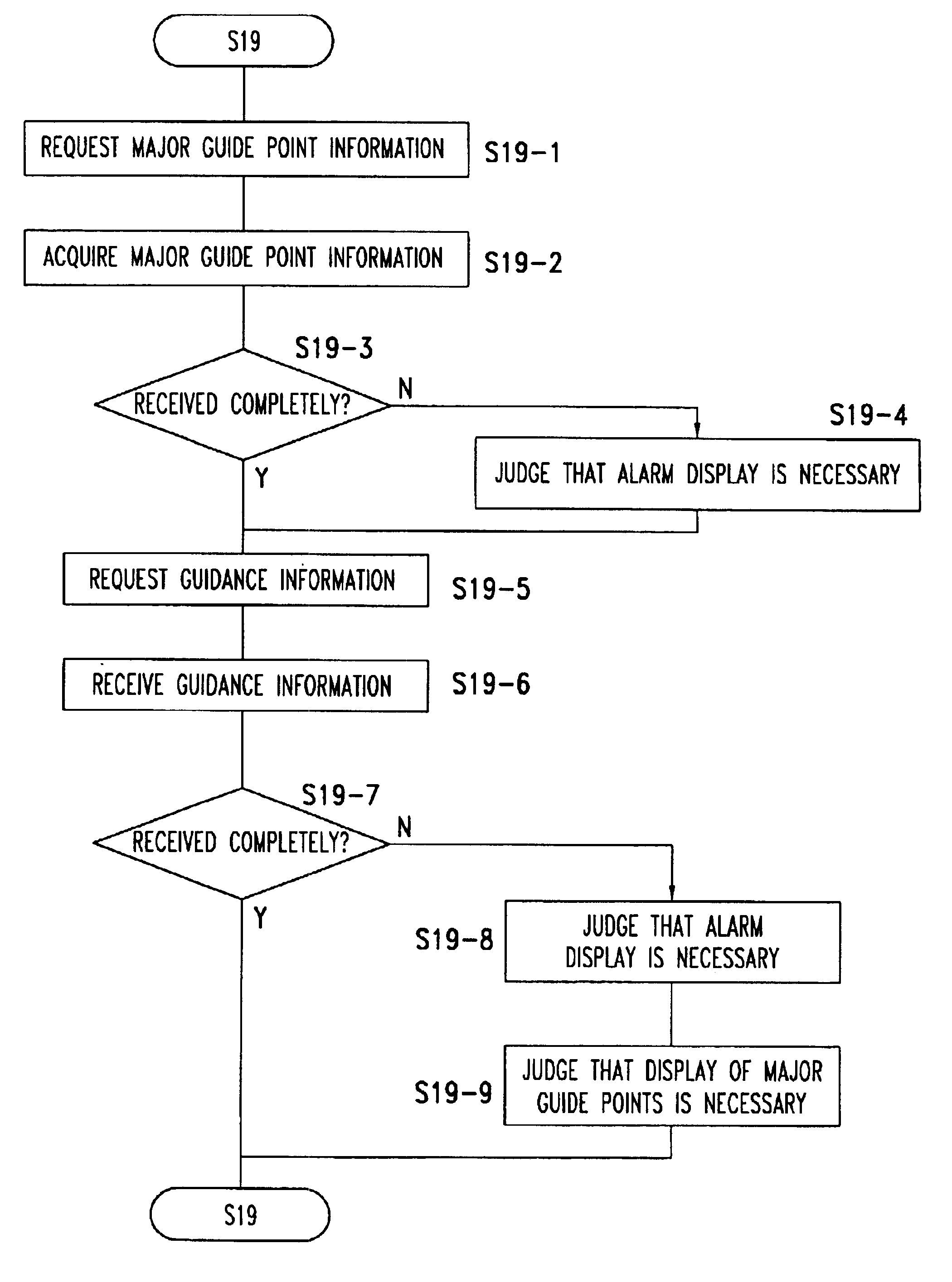 Route guidance system, information delivery center, and vehicular route guidance apparatus