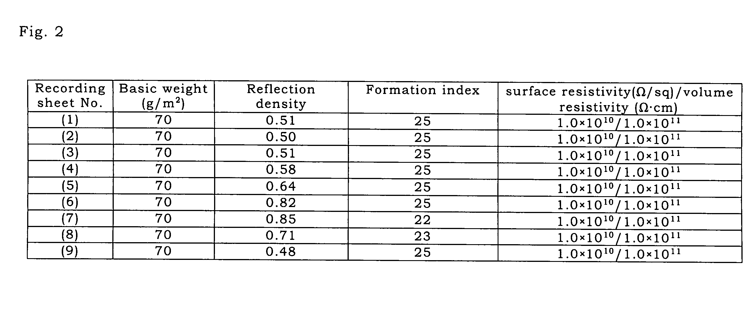 Recording sheets and image forming method using the recording sheets