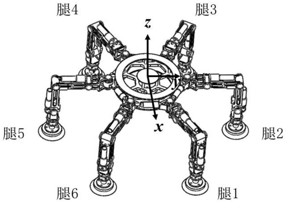 Planning method for foot end track of rhythm gait of hexapod robot