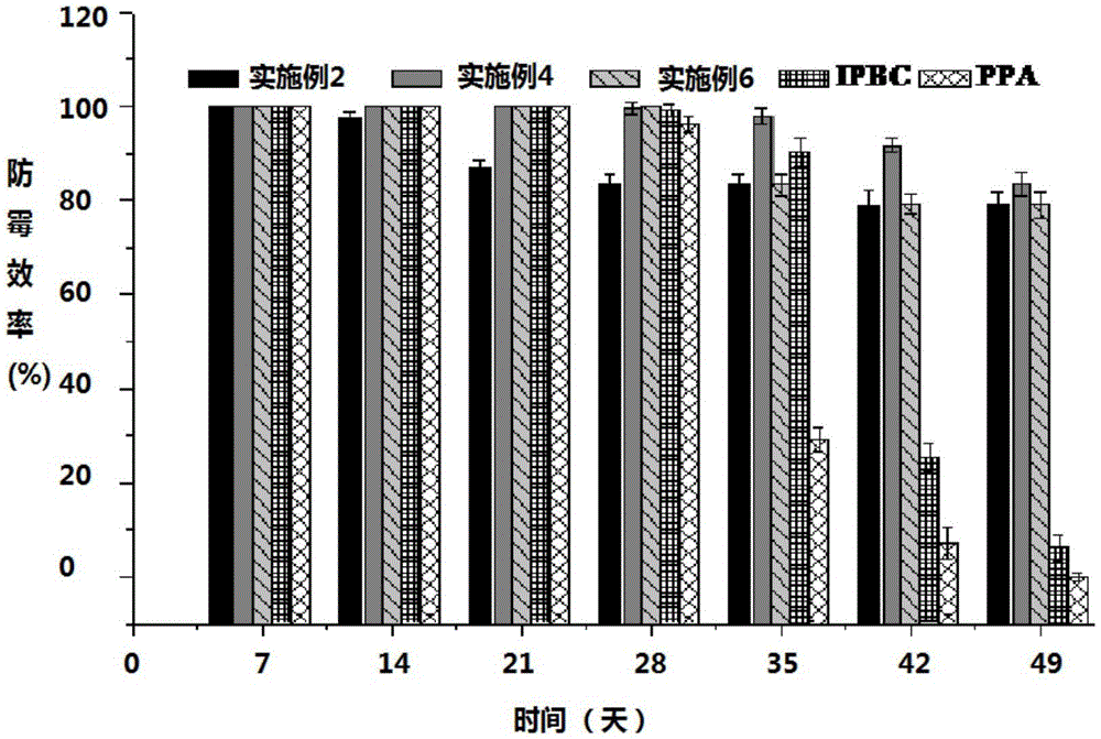 Drug-carrying polymer wood/bamboo modifier, and production and application methods thereof