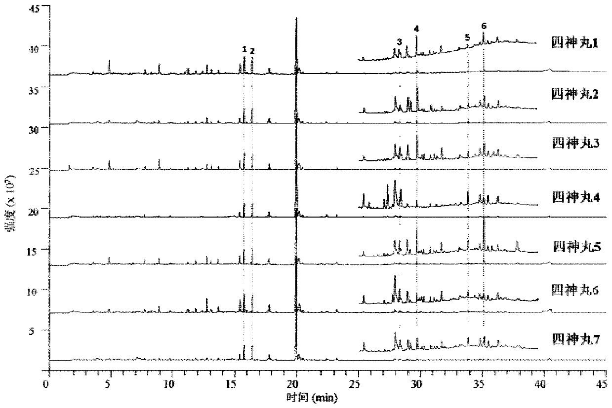 Method for Determination of Index Components in Sishen Pills by Flash Gas Chromatography