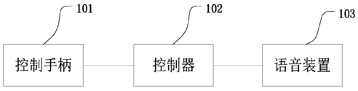 Handle integrated brake controller, brake control method and system