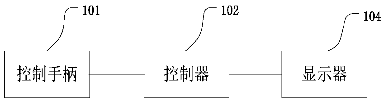 Handle integrated brake controller, brake control method and system