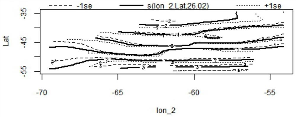 Fishery resource abundance prediction method based on layered water temperature and application thereof