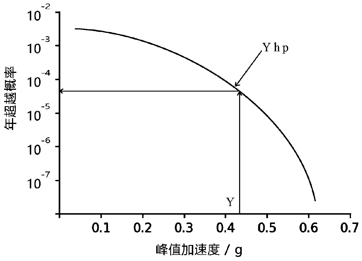 Performance seismic oscillation risk analysis method based on three-layer data set neural network