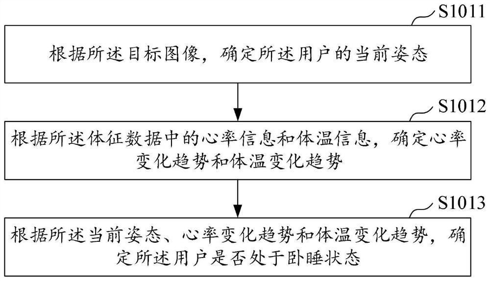 Household equipment control method and system, control equipment and readable storage medium