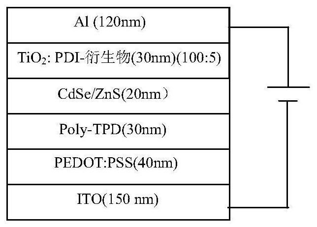 Quantum dot light emitting diode and its application