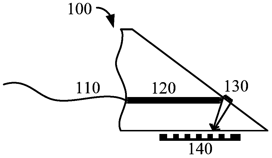 Apparatus and method for fiber optic bundle coupling