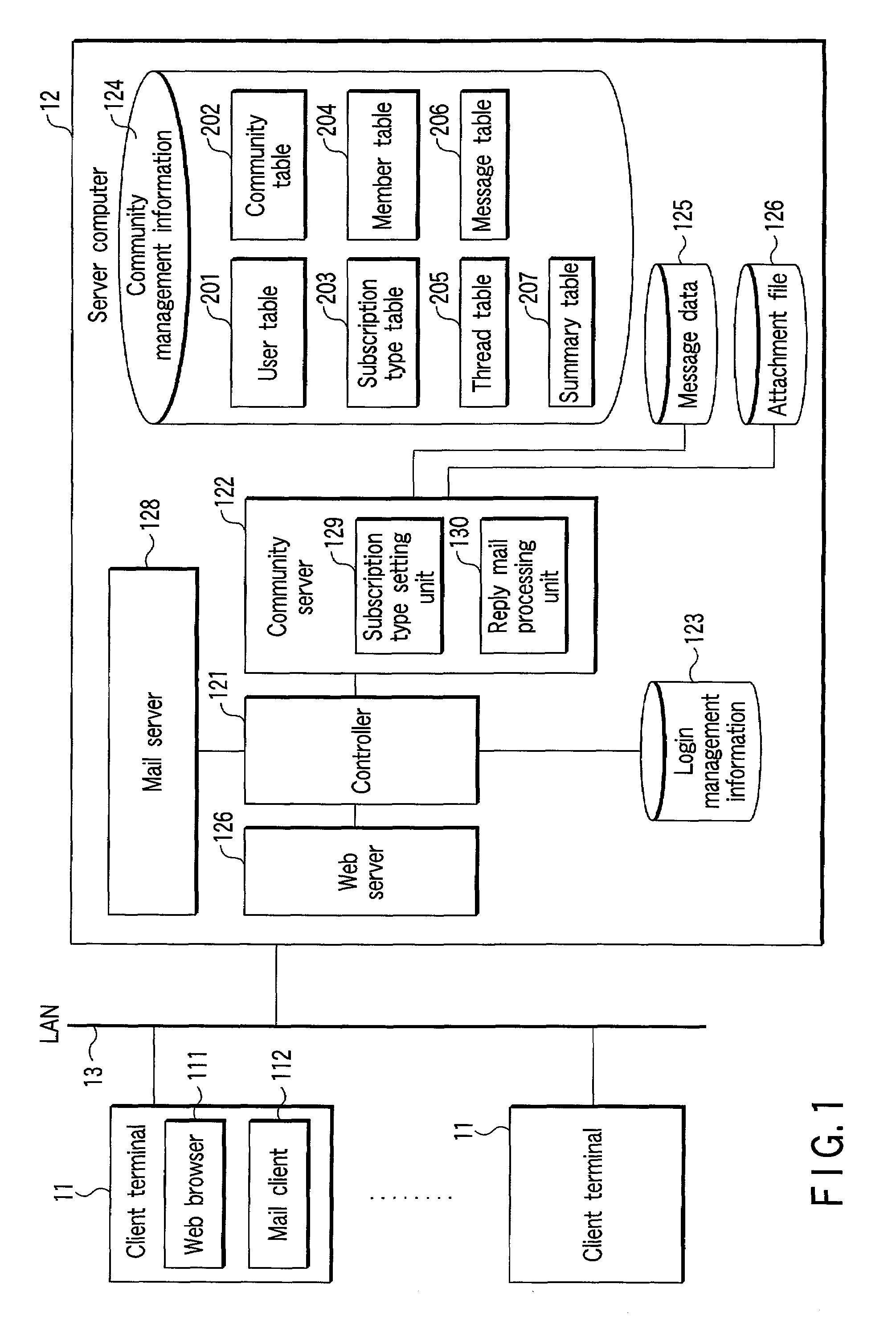 Community-based collaborative knowledge system, and message subscription type setting method and reply message processing method in that system