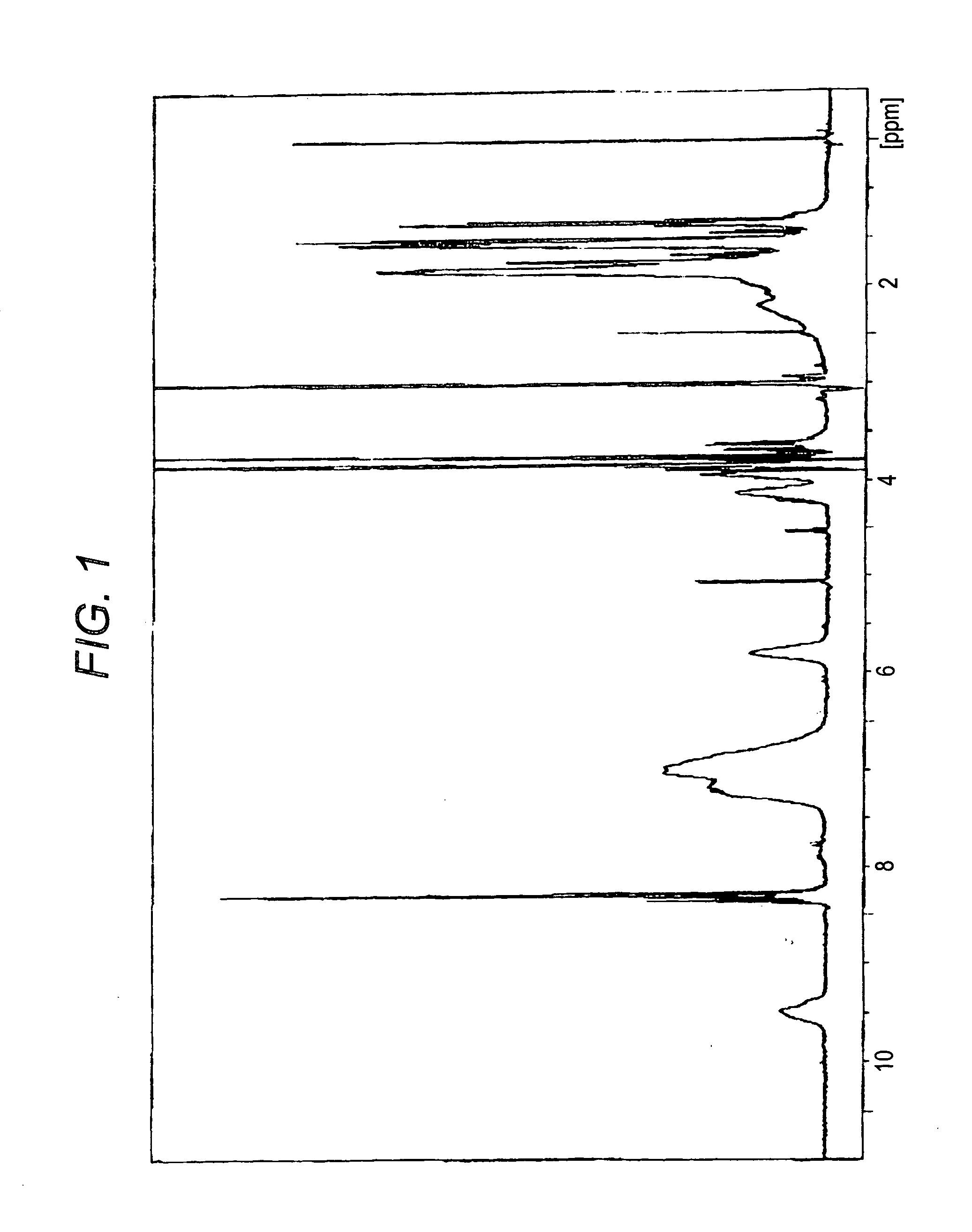 Photosensitive composition, pattern-forming method using the composition, and resin used in the composition