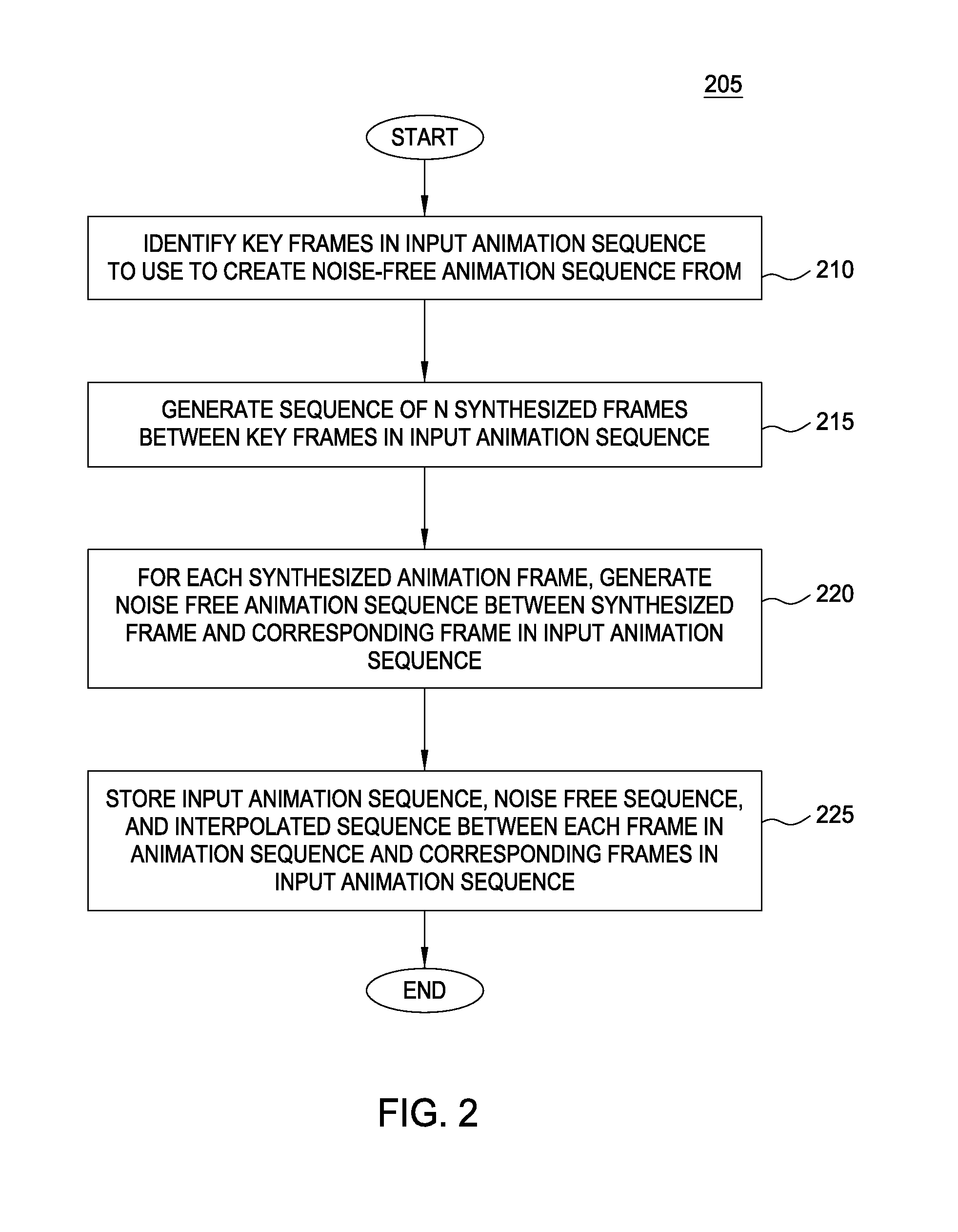 Temporal noise control for sketchy animation