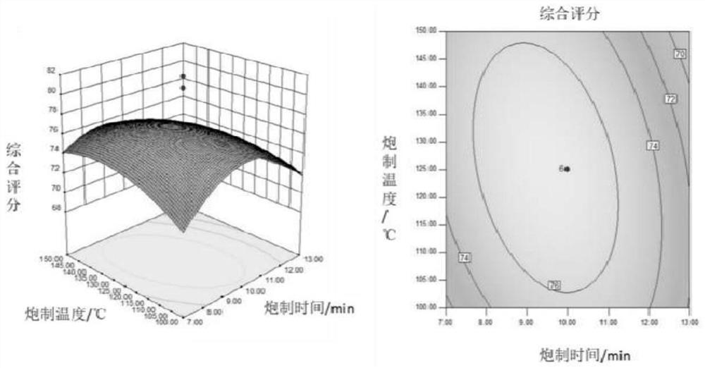 Processing technology and detection method of wine-fried sanguisorba officinalis