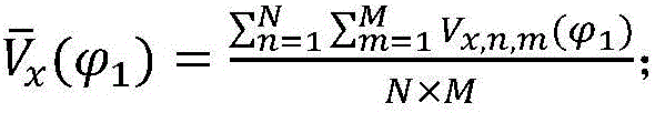 Terahertz image non-uniformity correction method