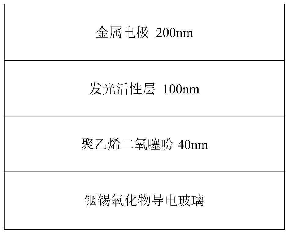 Light-emitting electrochemical cell and preparation method thereof