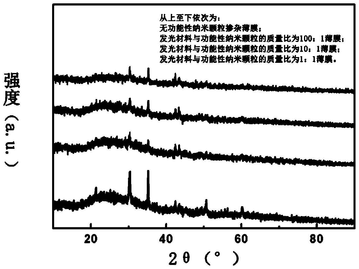 Light-emitting electrochemical cell and preparation method thereof