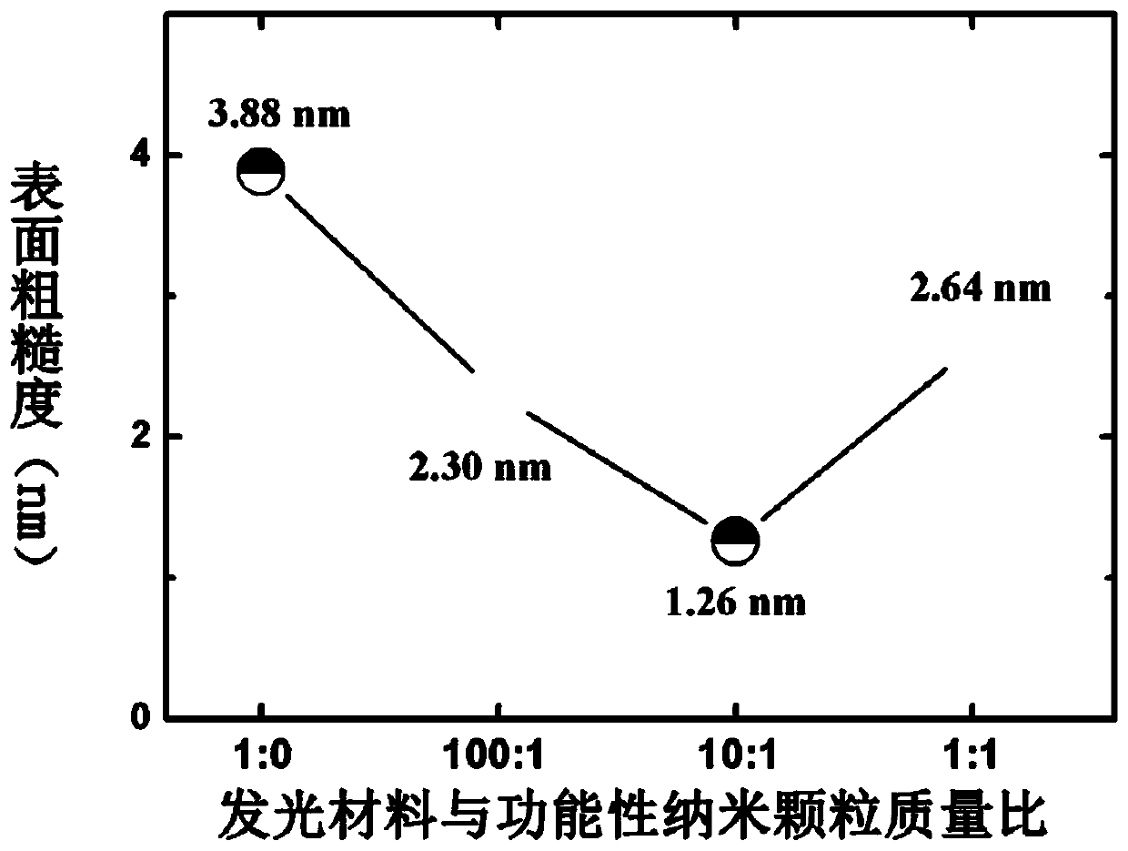 Light-emitting electrochemical cell and preparation method thereof