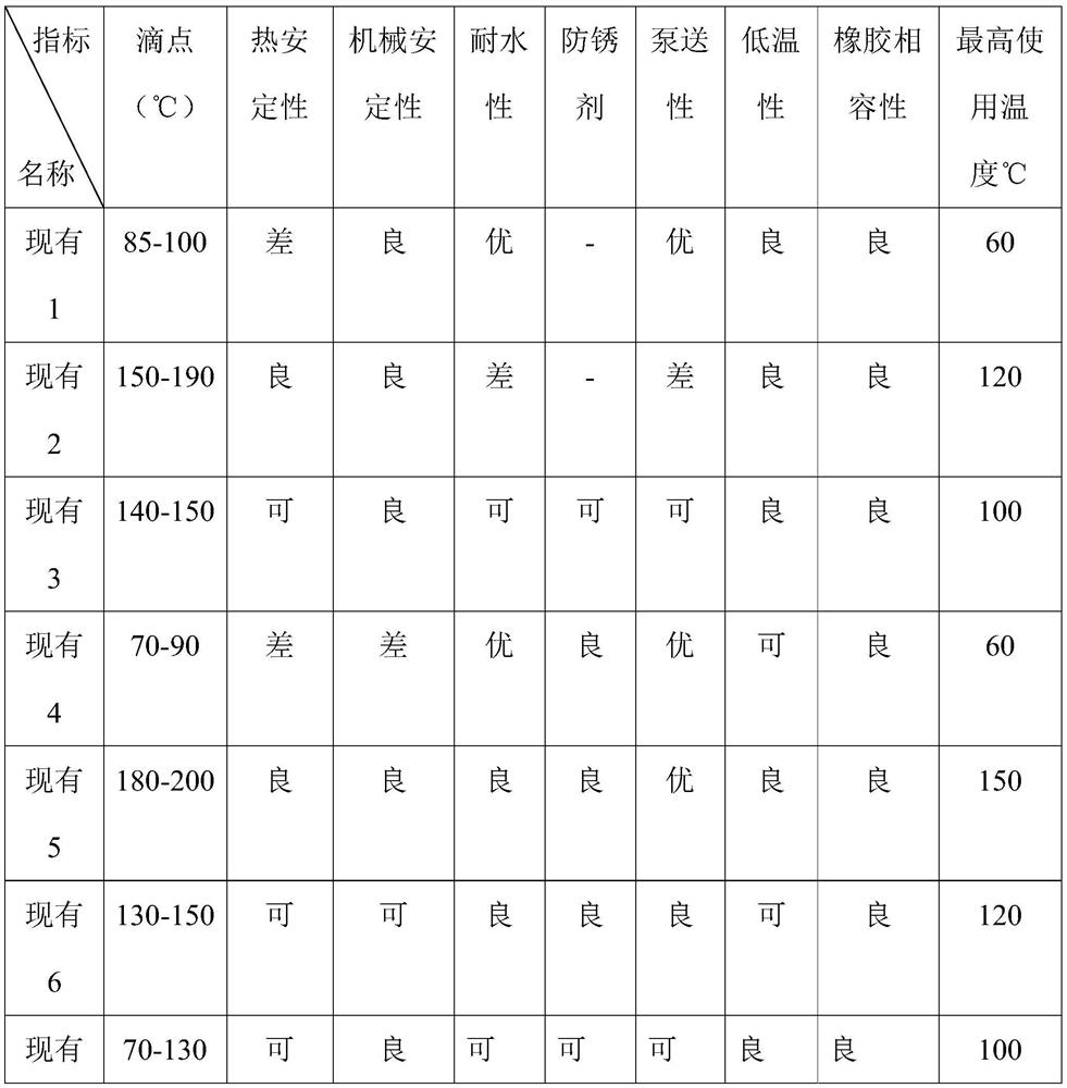 Multifunctional composite lubricating grease and preparation method thereof