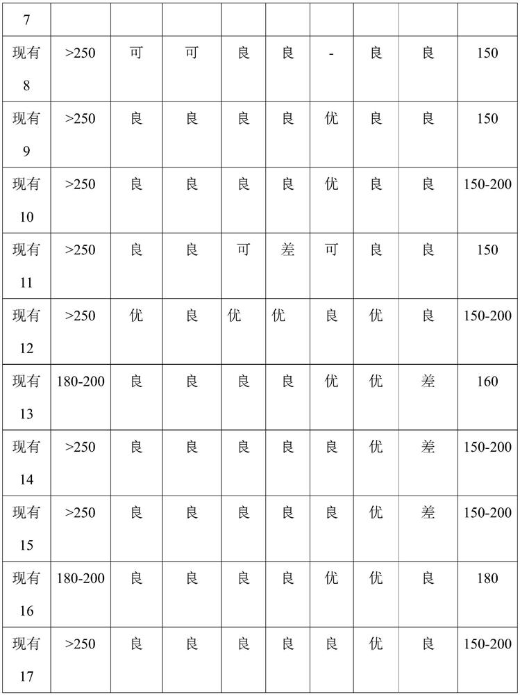 Multifunctional composite lubricating grease and preparation method thereof