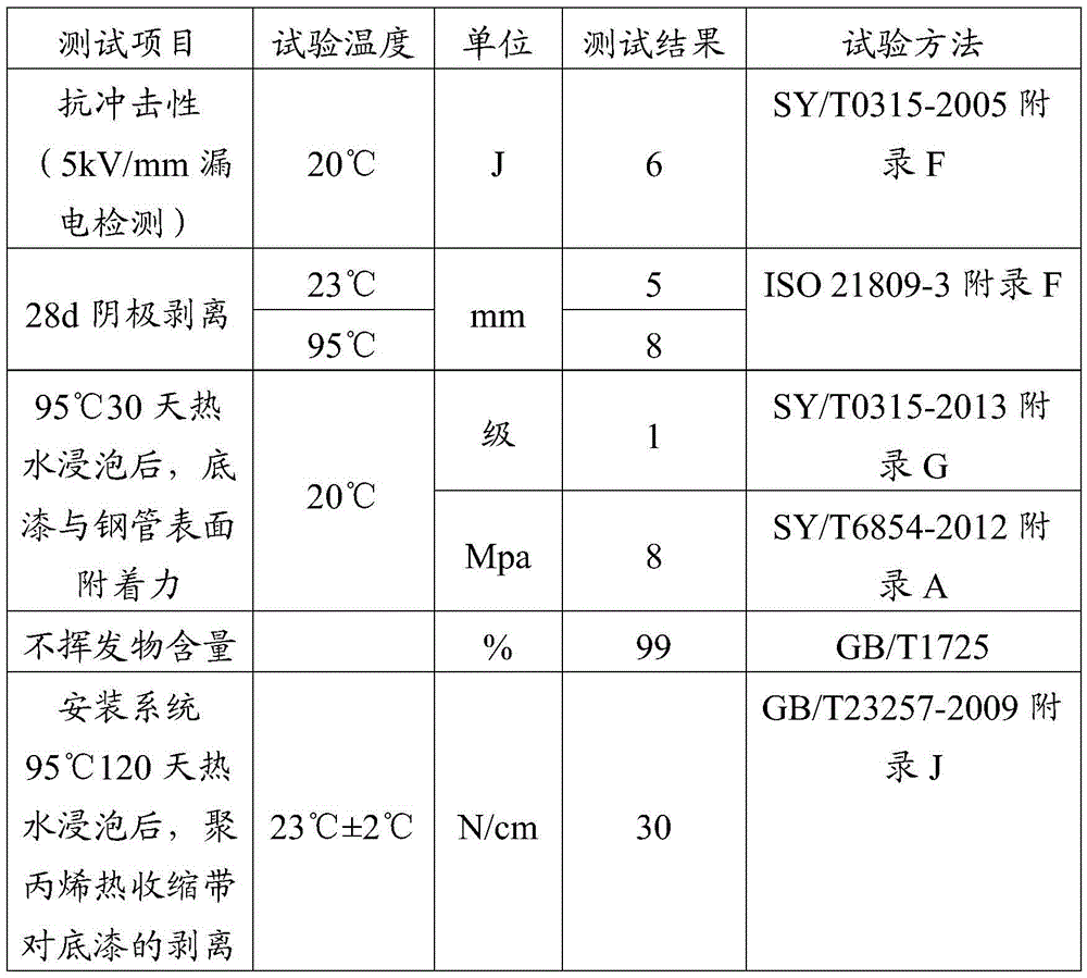 Solvent-free epoxy prime coat for coating welded joints of pipelines and preparation method thereof