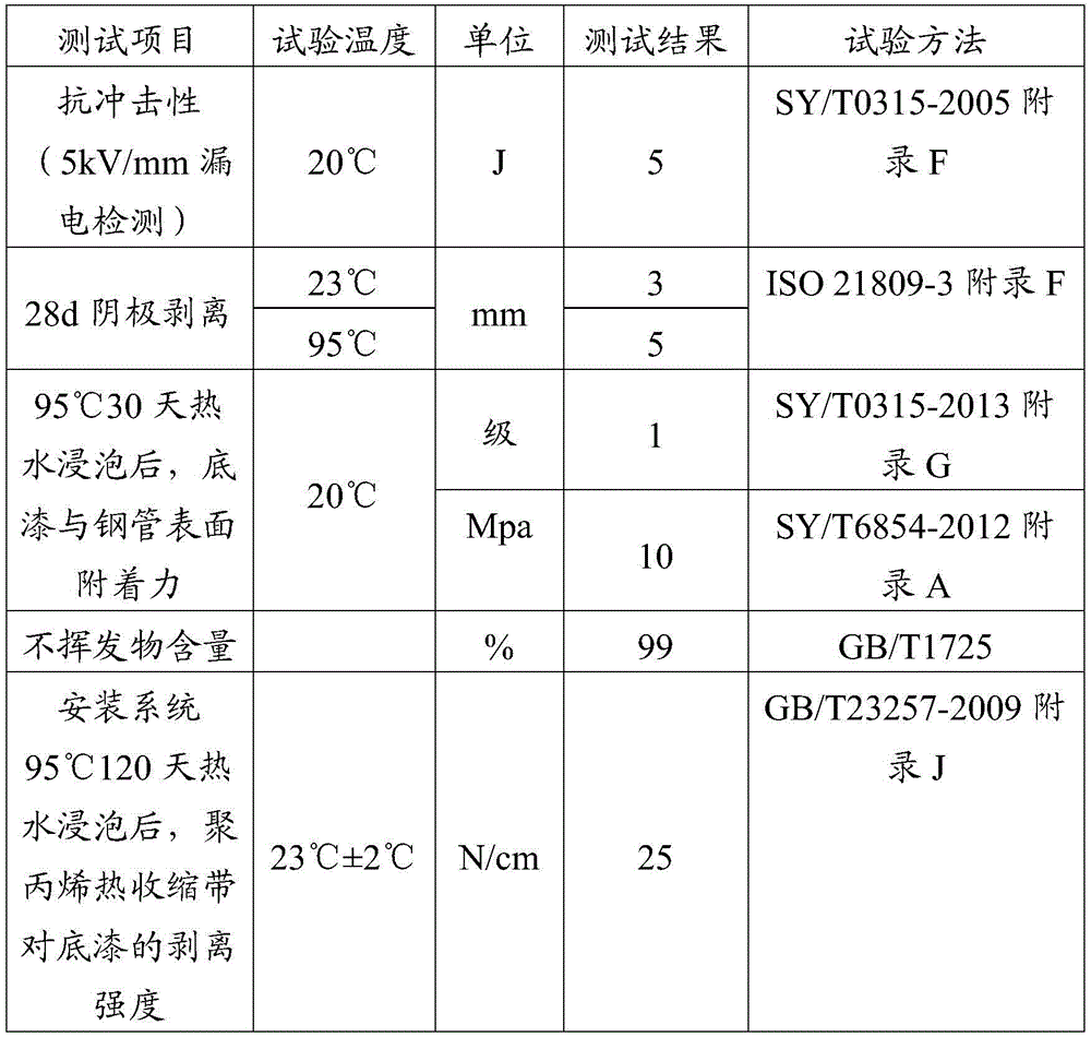 Solvent-free epoxy prime coat for coating welded joints of pipelines and preparation method thereof