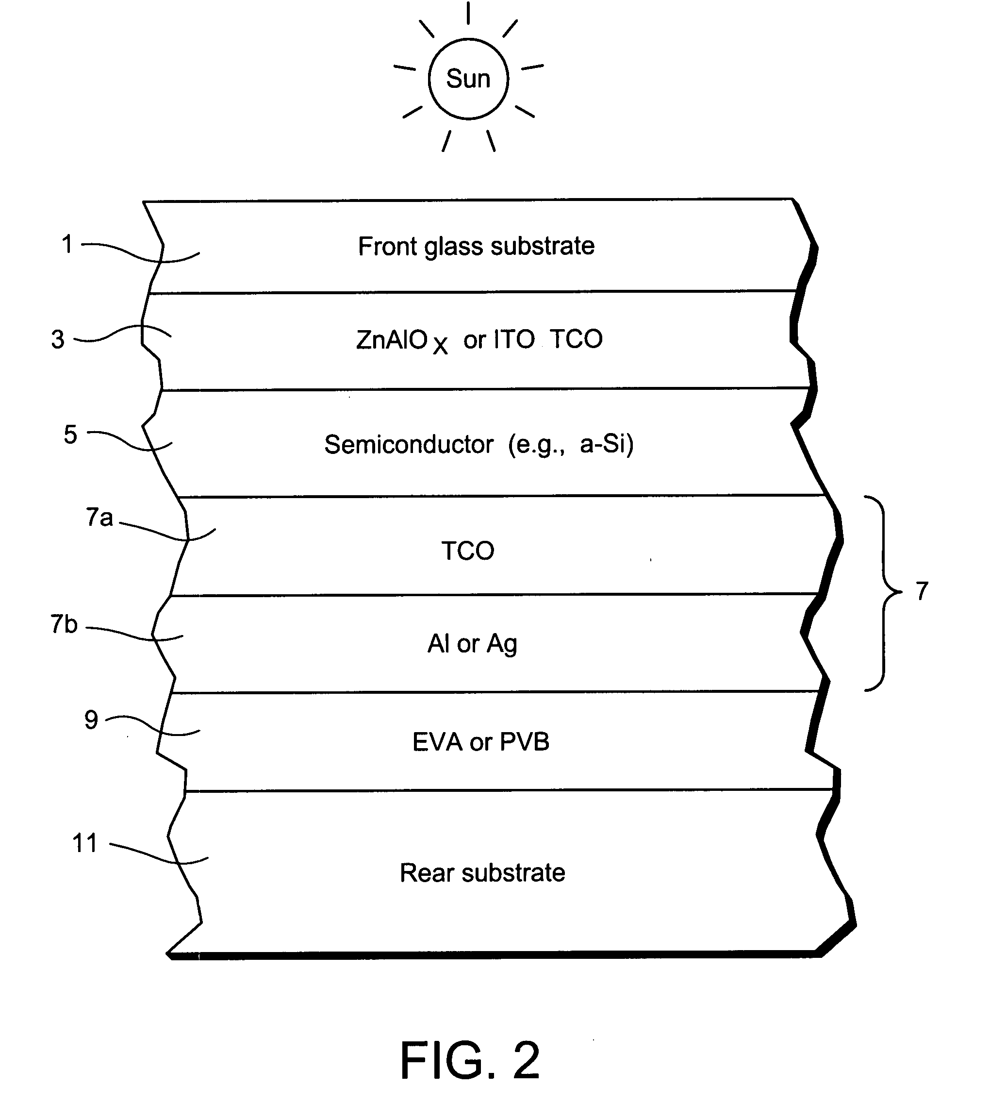 Method of making TCO front electrode for use in photovoltaic device or the like